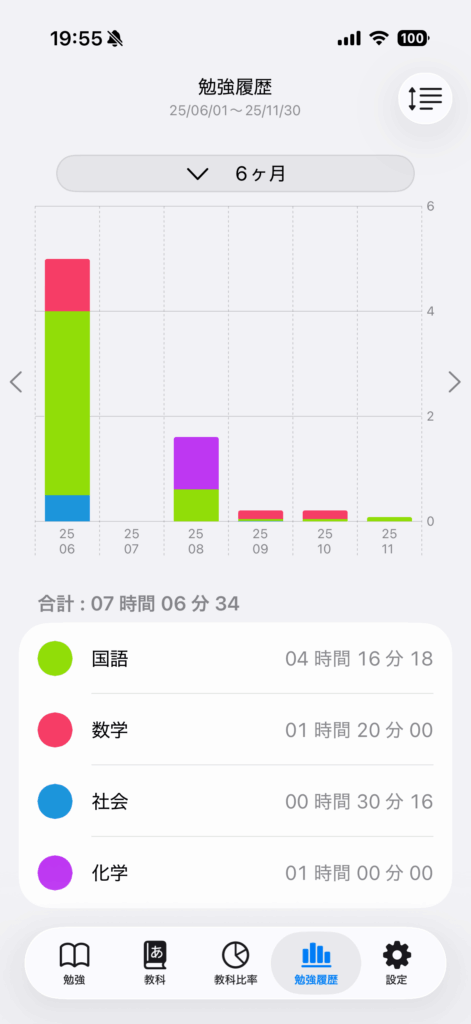 時間の単位の操作画面 4